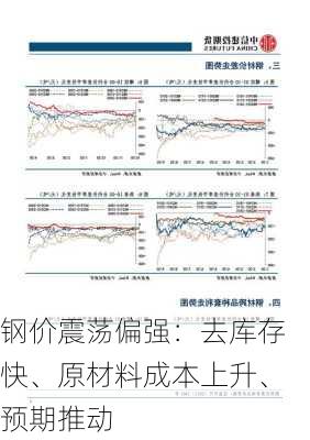 钢价震荡偏强：去库存快、原材料成本上升、预期推动