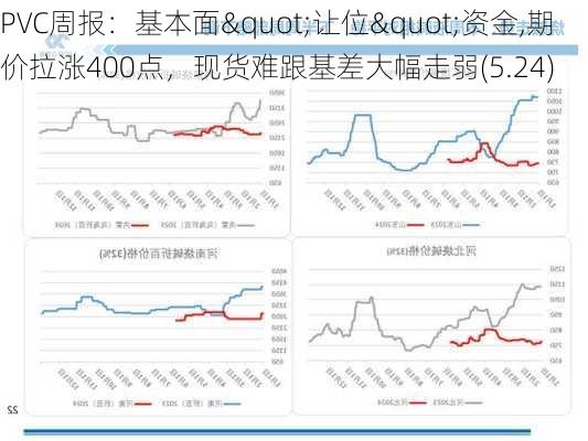 PVC周报：基本面