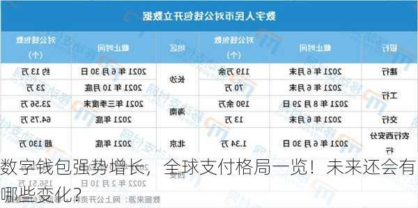 数字钱包强势增长，全球支付格局一览！未来还会有哪些变化？