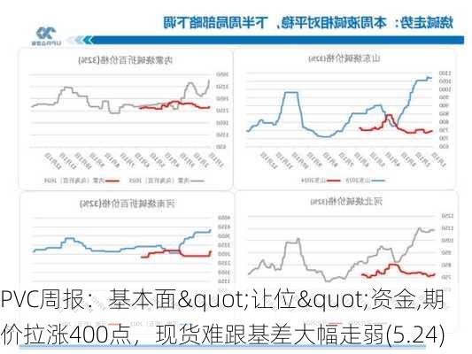 PVC周报：基本面