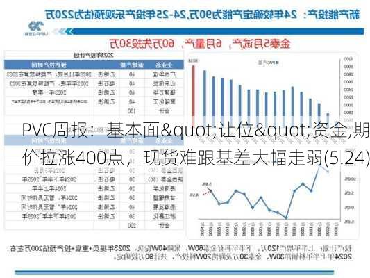 PVC周报：基本面