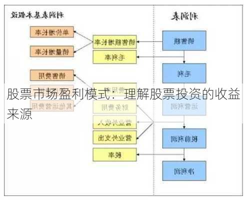 股票市场盈利模式：理解股票投资的收益来源