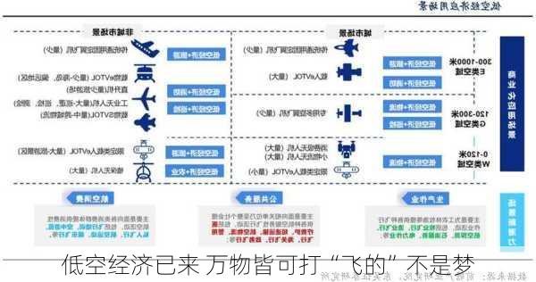 低空经济已来 万物皆可打“飞的”不是梦