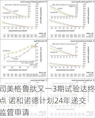 司美格鲁肽又一3期试验达终点 诺和诺德计划24年递交监管申请