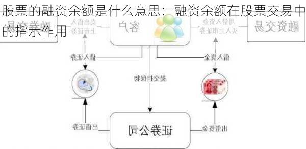 股票的融资余额是什么意思：融资余额在股票交易中的指示作用