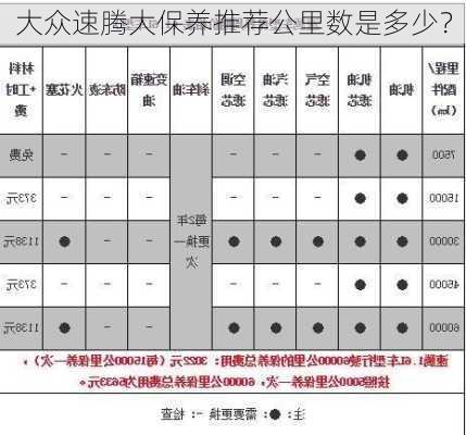 大众速腾大保养推荐公里数是多少？