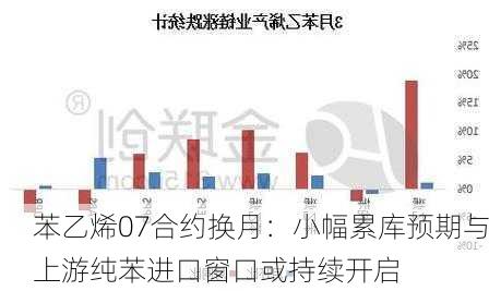 苯乙烯07合约换月：小幅累库预期与上游纯苯进口窗口或持续开启