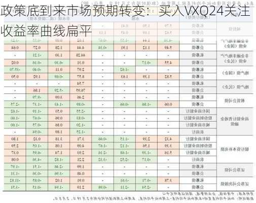 政策底到来市场预期转变：买入VXQ24关注收益率曲线扁平