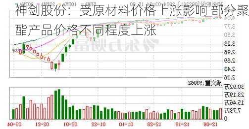 神剑股份：受原材料价格上涨影响 部分聚酯产品价格不同程度上涨