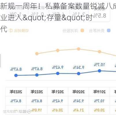 新规一周年！私募备案数量锐减八成，行业进入