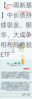 【一周新基】中长债持续吸金，银华、大成争相布局港股ETF