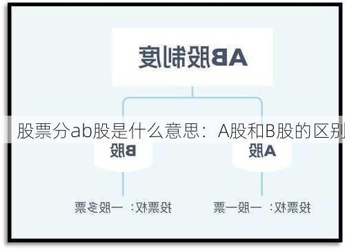 股票分ab股是什么意思：A股和B股的区别