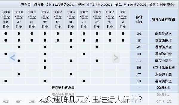 大众速腾几万公里进行大保养？