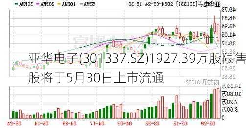 亚华电子(301337.SZ)1927.39万股限售股将于5月30日上市流通