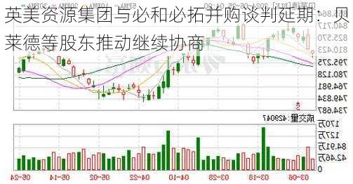 英美资源集团与必和必拓并购谈判延期：贝莱德等股东推动继续协商