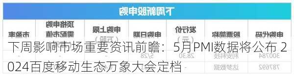 下周影响市场重要资讯前瞻：5月PMI数据将公布 2024百度移动生态万象大会定档