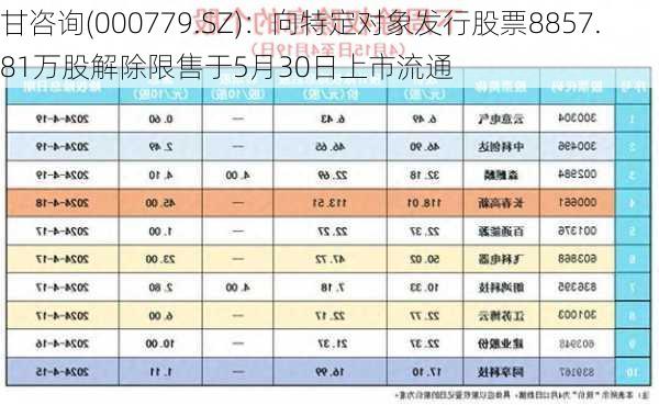 甘咨询(000779.SZ)：向特定对象发行股票8857.81万股解除限售于5月30日上市流通