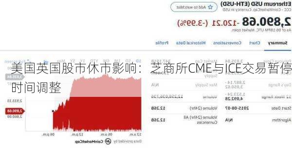 美国英国股市休市影响：芝商所CME与ICE交易暂停时间调整