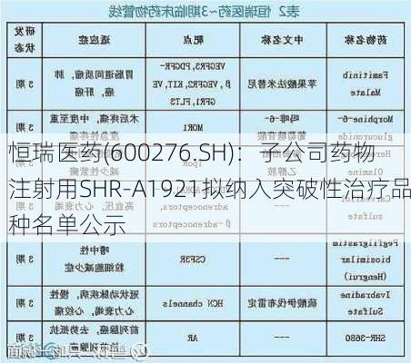 恒瑞医药(600276.SH)：子公司药物注射用SHR-A1921拟纳入突破性治疗品种名单公示