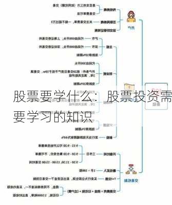 股票要学什么：股票投资需要学习的知识