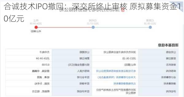 合诚技术IPO撤回：深交所终止审核 原拟募集资金10亿元