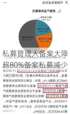 私募管理人备案大降 超80%备案私募减少