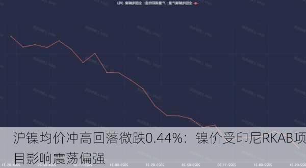 沪镍均价冲高回落微跌0.44%：镍价受印尼RKAB项目影响震荡偏强