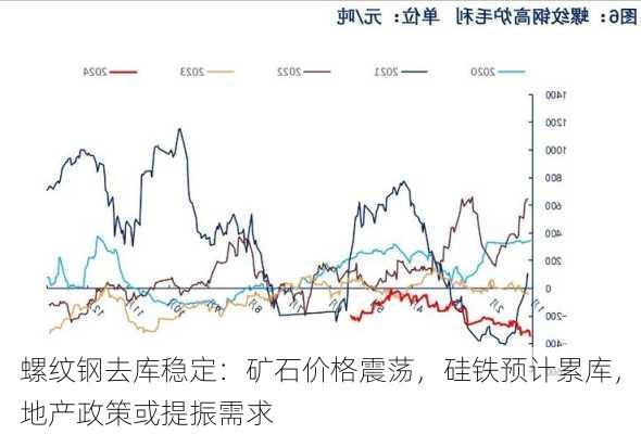 螺纹钢去库稳定：矿石价格震荡，硅铁预计累库，地产政策或提振需求