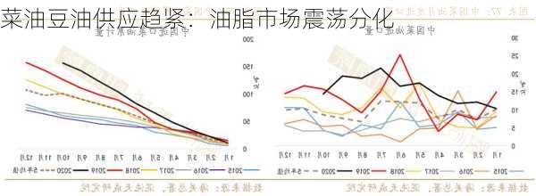 菜油豆油供应趋紧：油脂市场震荡分化