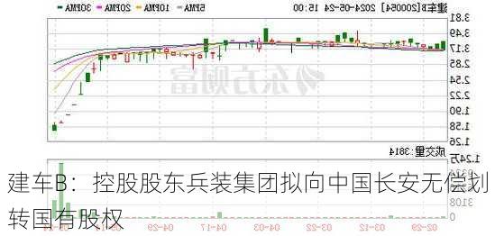 建车B：控股股东兵装集团拟向中国长安无偿划转国有股权