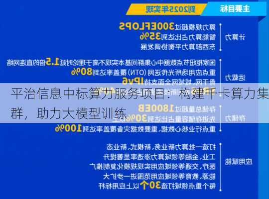 平治信息中标算力服务项目：构建千卡算力集群，助力大模型训练