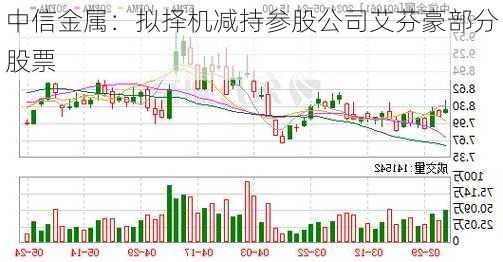 中信金属：拟择机减持参股公司艾芬豪部分股票