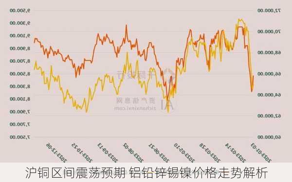 沪铜区间震荡预期 铝铅锌锡镍价格走势解析