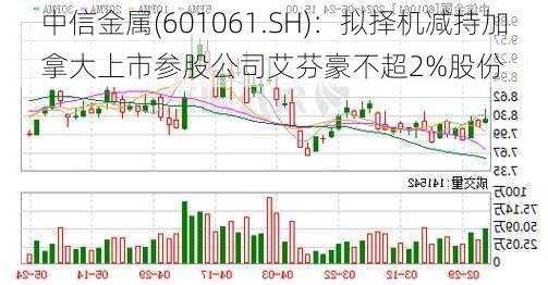 中信金属(601061.SH)：拟择机减持加拿大上市参股公司艾芬豪不超2%股份