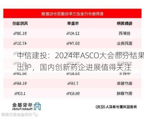 中信建投：2024年ASCO大会部分结果出炉，国内创新药企进展值得关注