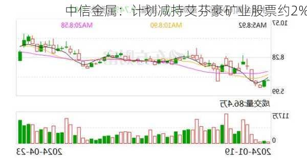 中信金属：计划减持艾芬豪矿业股票约2%