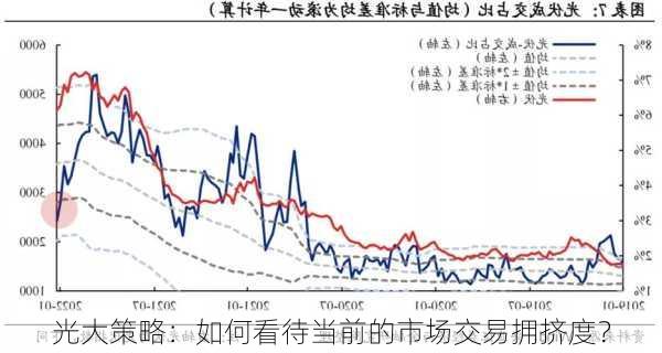 光大策略：如何看待当前的市场交易拥挤度？