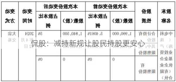 侃股：减持新规让股民持股更安心