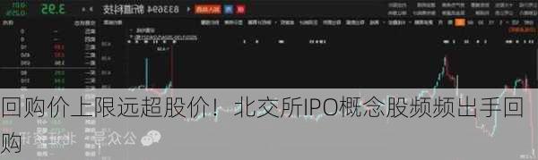 回购价上限远超股价！北交所IPO概念股频频出手回购