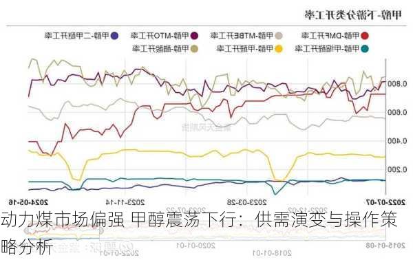 动力煤市场偏强 甲醇震荡下行：供需演变与操作策略分析