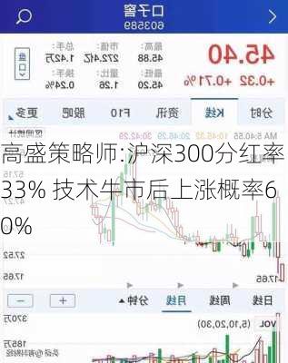 高盛策略师:沪深300分红率33% 技术牛市后上涨概率60%