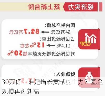 30万亿！谁是增长贡献的主力？基金规模再创新高