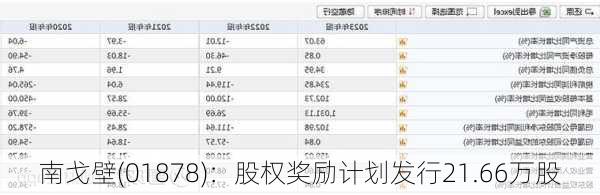 南戈壁(01878)：股权奖励计划发行21.66万股