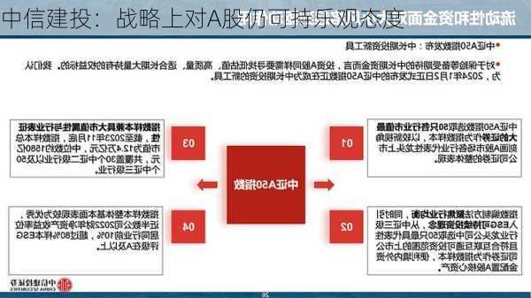 中信建投：战略上对A股仍可持乐观态度