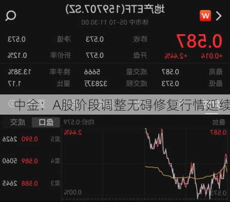 中金：A股阶段调整无碍修复行情延续