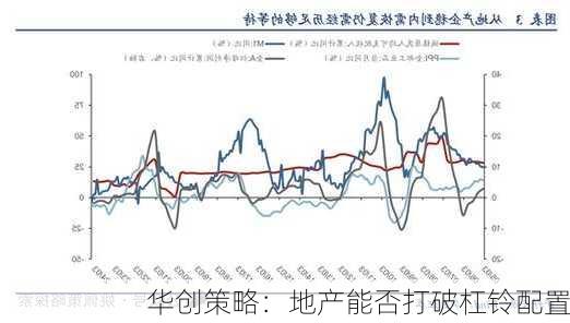 华创策略：地产能否打破杠铃配置