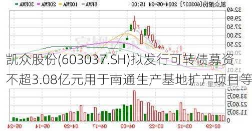 凯众股份(603037.SH)拟发行可转债募资不超3.08亿元用于南通生产基地扩产项目等