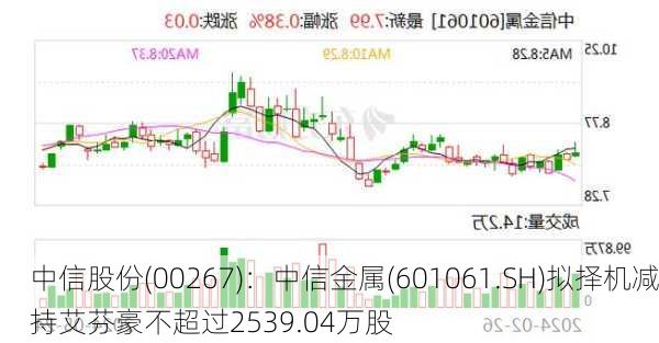 中信股份(00267)：中信金属(601061.SH)拟择机减持艾芬豪不超过2539.04万股