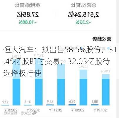 恒大汽车：拟出售58.5%股份，31.45亿股即时交易，32.03亿股待选择权行使