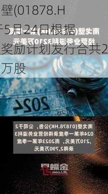 南戈壁(01878.HK):于5月24日根据股权奖励计划发行合共21.66万股